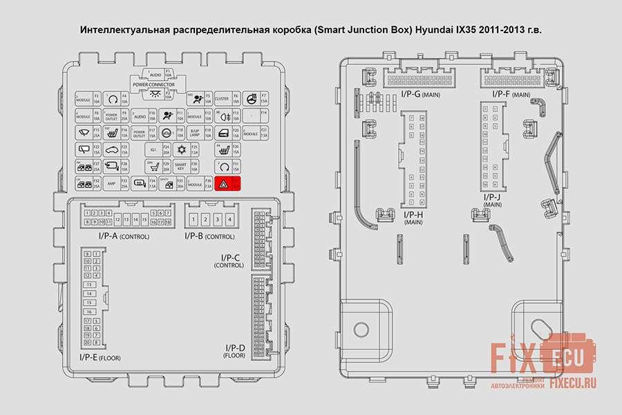 Распиновка блока предохранителей Hyundai IX35
