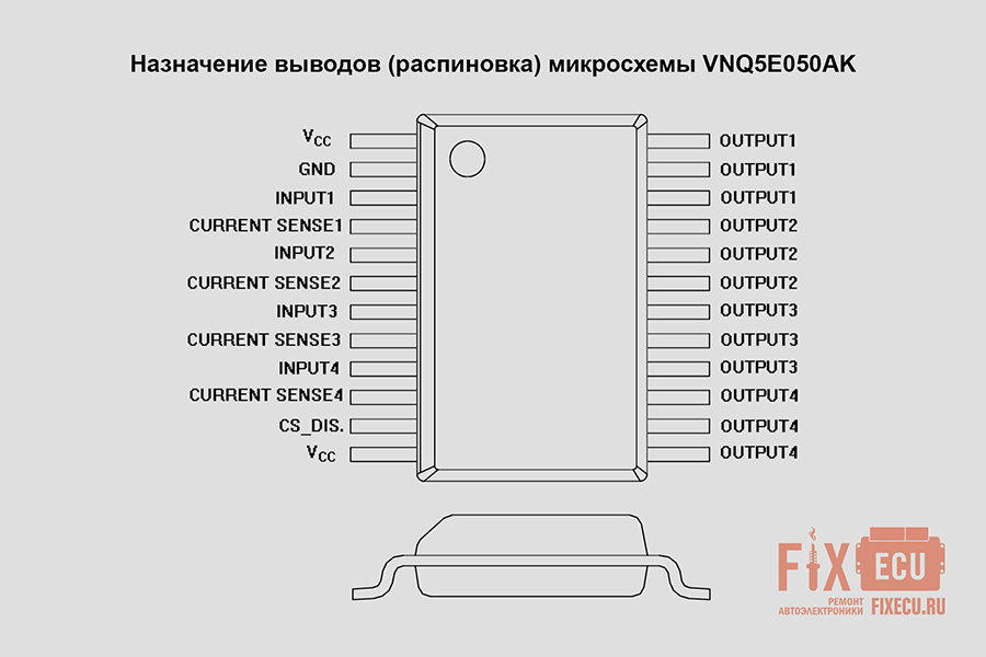 Распиновка VNQ5E050AK