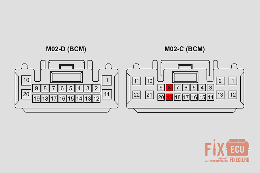Колодки M02-C и M02-D BCM Kia Sorento Prime