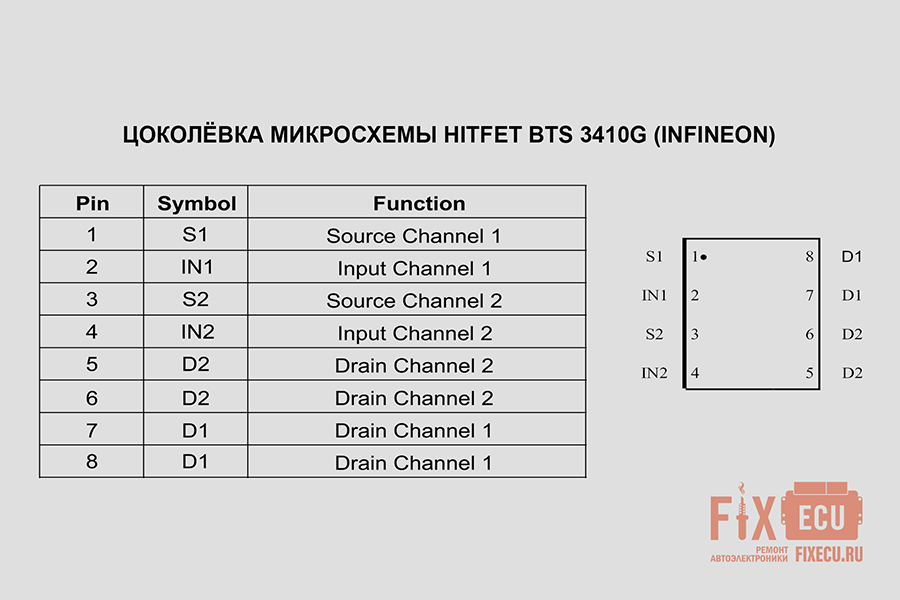 Распиновка HITFET BTS 3410G