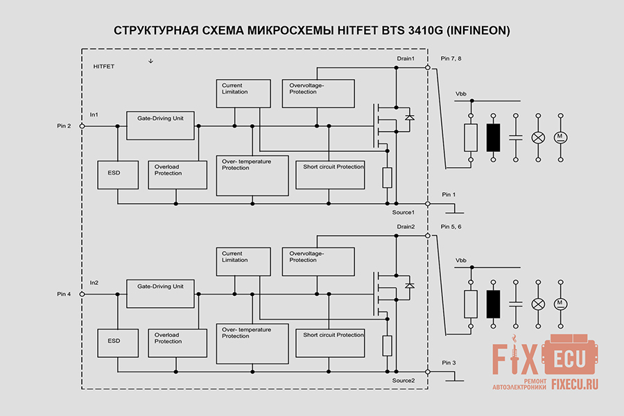 Блок-схема HITFET BTS 3410G