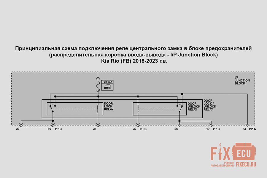 Схема реле центрального замка Kia Rio (FB