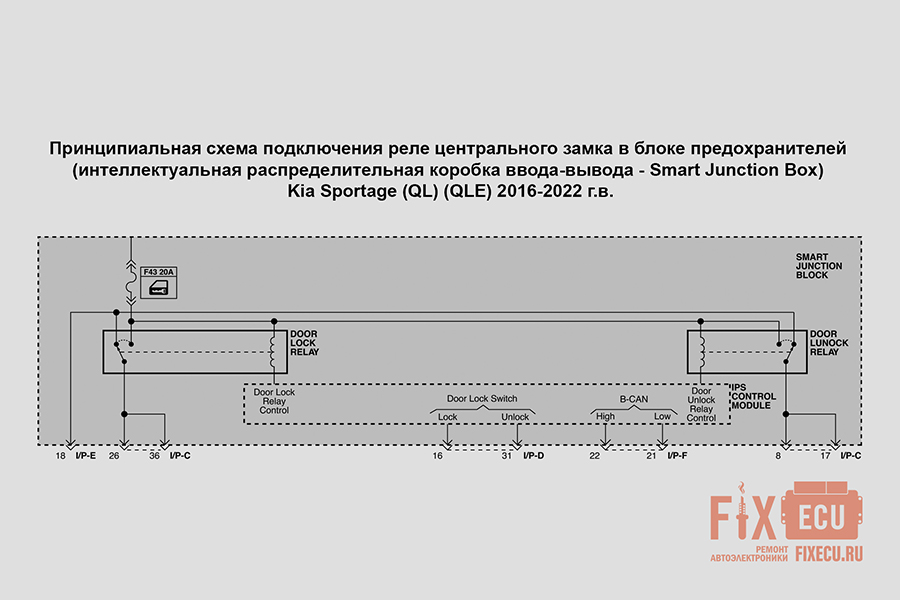 Схема подключения реле центрального замка Kia Sportage (QL) (QLE)