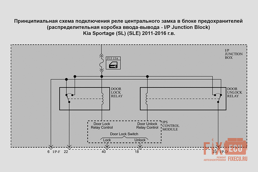 Схема подключения реле центрального замка Kia Sportage (SL) (SLE)